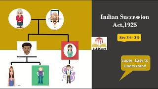 Indian succession act 1925 Section 3438 Tamil தமிழ் [upl. by Arved861]