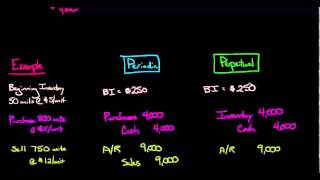 Periodic vs Perpetual Inventory Accounting [upl. by Mylander]