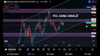 MERCN HİSSE ANALİZİ EĞİTİM ÇALIŞMASI [upl. by Caneghem]