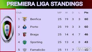 Primeira liga standings  primeira liga table Portugal [upl. by Siron319]