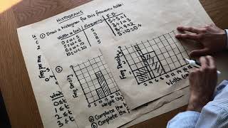 Histograms [upl. by Nhabois]