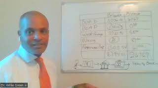 Update of 9 MonthsHow to pay off credit card debit Velocity Banking Navy Federal [upl. by Auehsoj]