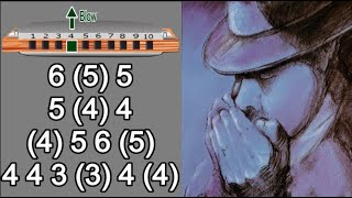 EASY BEGINNERS BLUES HARMONICA DIATONIC C ANIMATED TUTORIAL BLUES HARP C GAITA DE BOCA C MUNDHARP [upl. by Nilek]