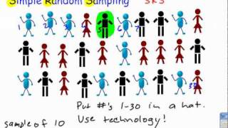 Simple Random Sampling [upl. by Heiney493]