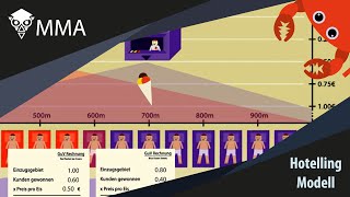 Das Hotelling Modell mit anschaulichen Rechenbeispielen Mikroökonomik anschaulich 12 [upl. by Marlyn10]