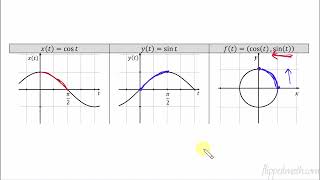 AP Precalculus – 43 Parametric Functions and Rates of Change [upl. by Hagep]