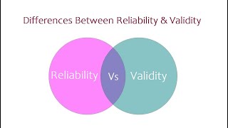 Differences Between Reliability and Validity [upl. by Nedlog]