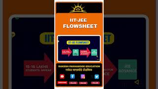 IIT JEE Flowsheet  Engineering from IIT  BE B TECH rakeshpakhamodeeducation [upl. by Christian]