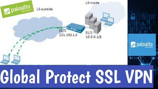 Global Protect SSL VPN in Palo Alto Concept and configuration [upl. by Erina927]