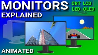 Monitors Explained  LCD LED OLED CRT TN IPS VA [upl. by Havot]