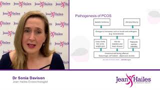 PCOS an updated overview for health professionals [upl. by Norene]