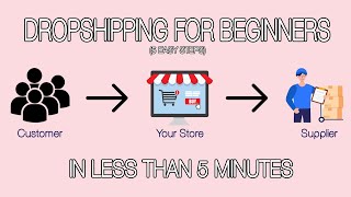 A Beginners Guide To Dropshipping In less than 5 minutes [upl. by Eirahs]