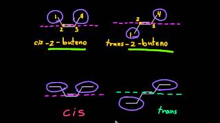 Isomería cistrans [upl. by Kaltman]