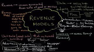 Introduction to Revenue Models  New Venture Launch [upl. by Tompkins]