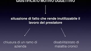 IL LICENZIAMENTO ILLEGITTIMO E FORME DI TUTELA E FORME DI TUTELA [upl. by Nibas]