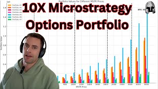 10X Microstrategy Options Portfolio [upl. by Alrahc]