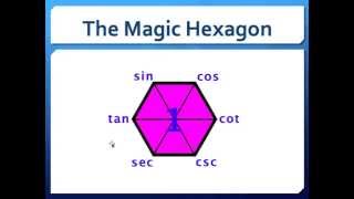 Using the Magic Hexagon to Generate Trig Identities [upl. by Ellevehc]