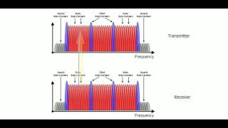 Basics of Cognitive Radio [upl. by Whetstone960]