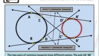 Common Tangents to two circles  Geometry [upl. by Dafodil]