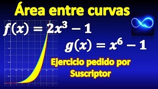 Área entre dos curvas usando integral definida [upl. by Aileno705]