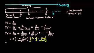 Understanding Annuities and Perpetuities A Tutorial [upl. by Gally]