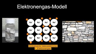 Metallbindung am Beispiel Natrium [upl. by Karena]