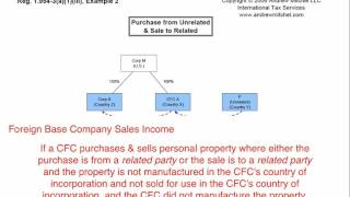 19543a1iii Example 2 Foreign base company sales income [upl. by Hartill]