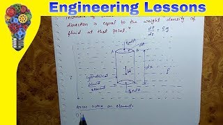 Hydrostatic Law with derivation [upl. by Ehav437]