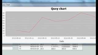 Java prog85 JFreeChart  Query SqliteMySql base charts [upl. by Gabey]