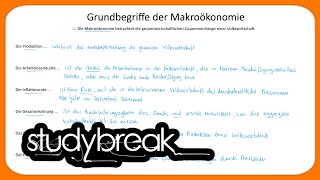 Grundbegriffe der Makroökonomie  Makroökonomie [upl. by Drarehs125]