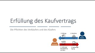 Erfüllung des Kaufvertrags [upl. by Akeemat]