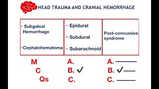 Types of Cranial Hemorrhage  Cephalohematoma vs Subgaleal  Post concussive syndrome  USMLE  MCQs [upl. by Ayetal]