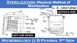 Sterilization  Physical method of sterilization  Hot Air Oven  Autoclave  L3 Unit2  Micro [upl. by Carrie]