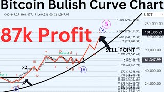 Bitcoin bullish chart  Ripple stock market crash BTCUSDT [upl. by Liborio]