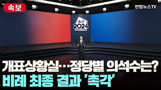 속보 지역구 국민의힘 90석 민주 161석…비례 최종 결과 촉각  연합뉴스TV YonhapnewsTV [upl. by Enale]