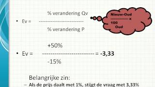 Prijselasticiteit van de vraag [upl. by Honeywell]