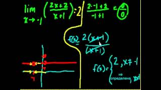 Пределы Примеры часть 1 [upl. by Fax195]