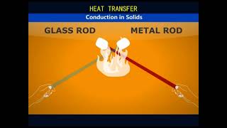 HEAT TRANSFER [upl. by Zebadiah]