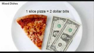 Helpful Tips on How to Know Portion Sizes for Weight Loss [upl. by Stillmann]