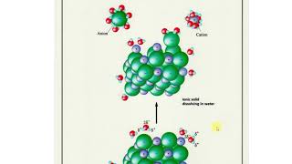 Löslichkeit von Salzen und Gitterenergie [upl. by Kennan72]