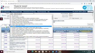 COMO USAR LA HERRAMIENTA ITC TRADE MAP COMERCIO INTERNACIONAL [upl. by Aholla]