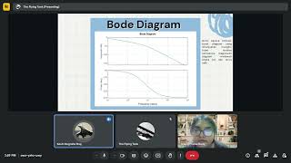 Bode DiagramGilang Prama Dody amp Kevin Nugraha Shaj [upl. by Reeva]