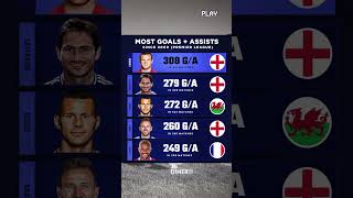 Most PL Goals  Assists Since 2000Which player is your favorite [upl. by Balliol]