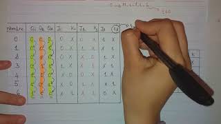 Compteur synchrone modulo 7 cycle incomplet [upl. by Ryder257]