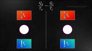 17 Clausius Inequality  Introductory Thermodynamics Course [upl. by Schatz]