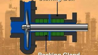 Process Technology Centrifugal Pumpsmpg [upl. by Eked794]