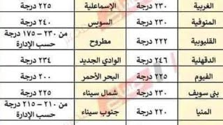 مفاجأة لكل طلاب الشهادة الاعدادية واولياء الامور تنسيق الثانوي العام 20242023 [upl. by Sladen]