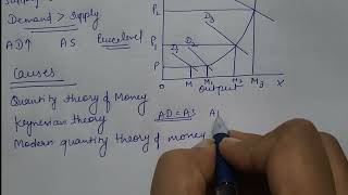 Theories Of Inflation  Demand Pull Inflation and Cost Push Inflation with diagrams  Easy Tutorial [upl. by Harrie]