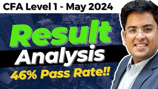 CFA Level 1  May 2024 RESULT ANALYSIS  MPS  90 Percentile  Passing   Gourav Kabra [upl. by Okomom843]