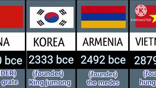 which countries is oldest world oldest countries list iconic brain9 [upl. by Lebatsirhc781]